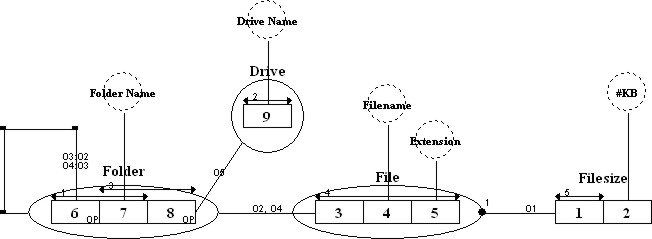 FCO-IM Example