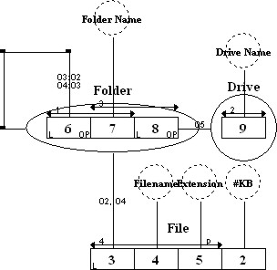 FCO-IM Example