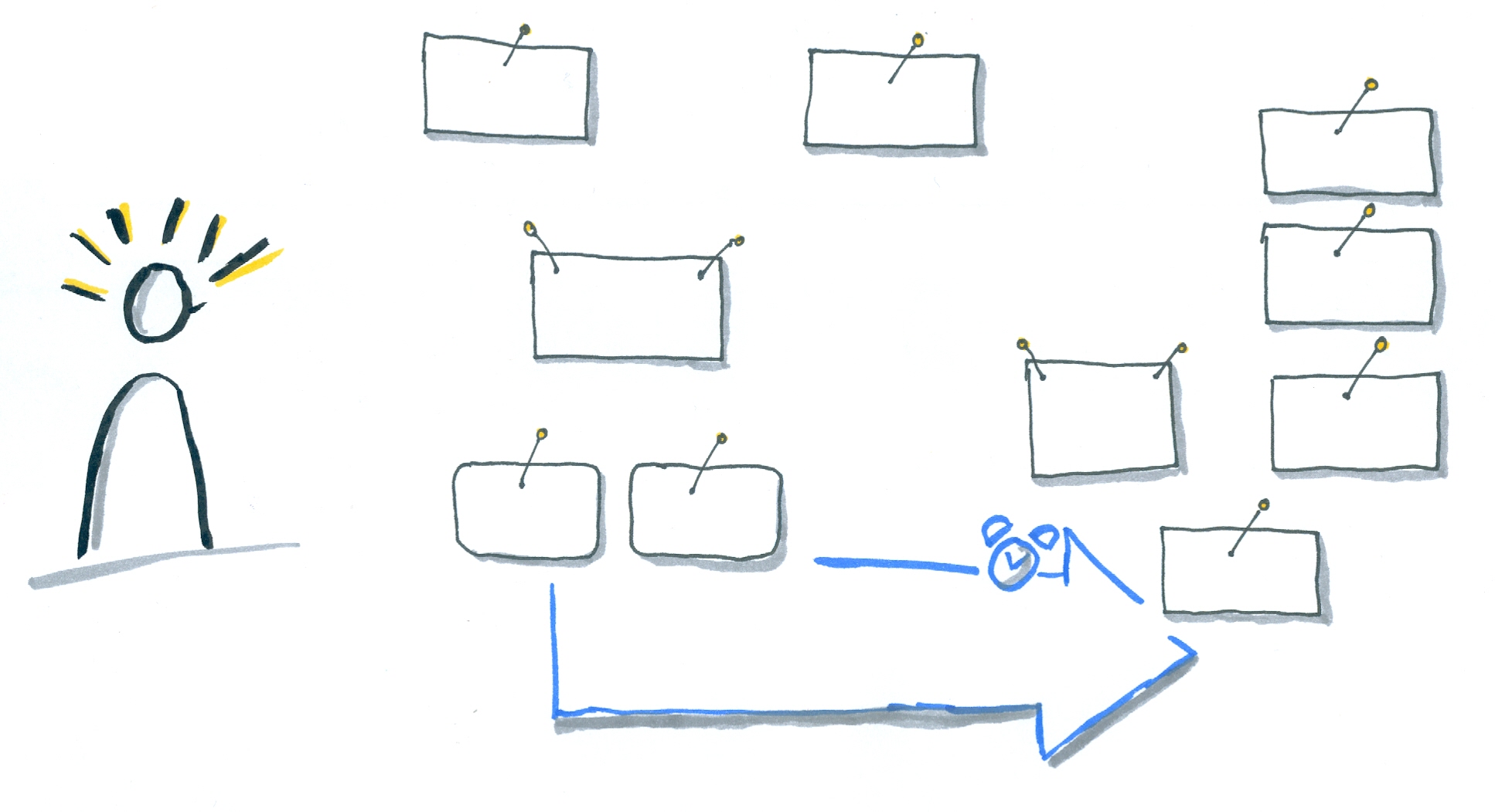 A plain conceptual model