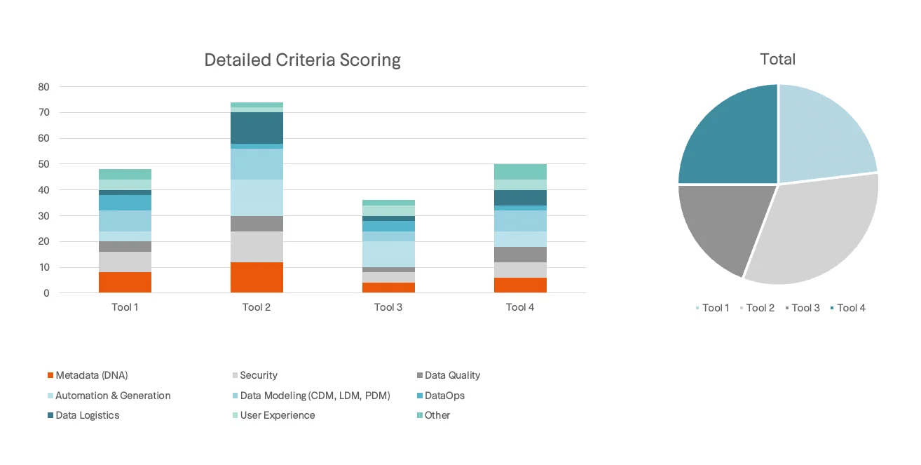 DWH Automation & Expectations - Case Studies - Case 4