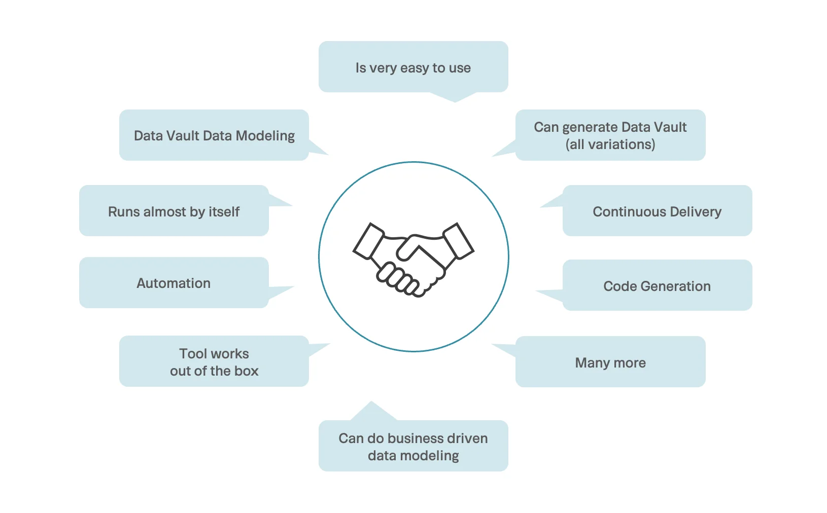 DWH Automation & Expectations - Automation Vendor Pledges